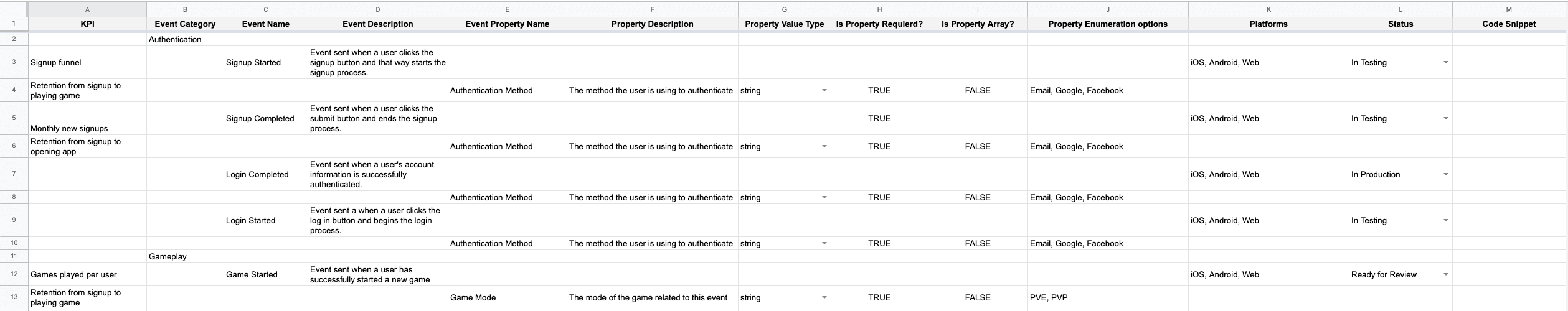 Screenshot of the Avo ultimate tracking plan spreadsheet template