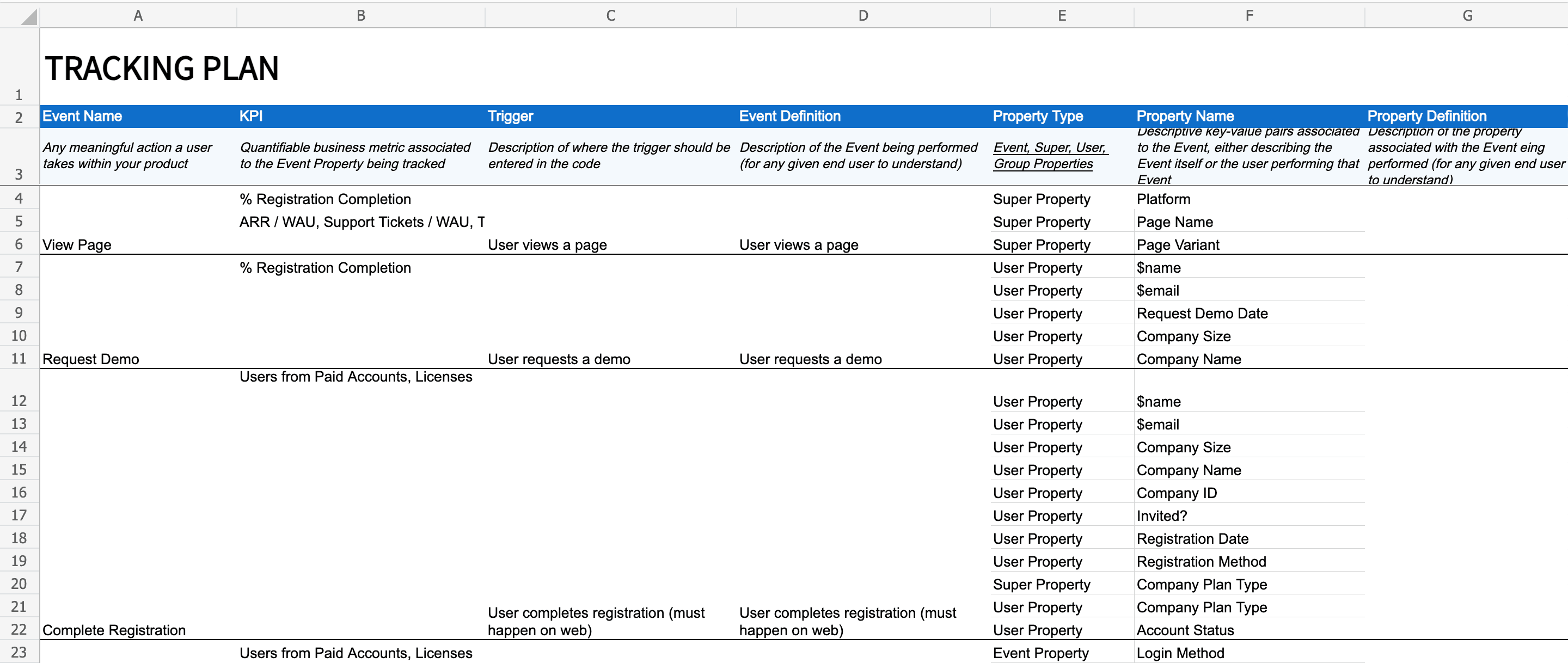 Screenshot of the Mixpanel tracking plan spreadsheet template