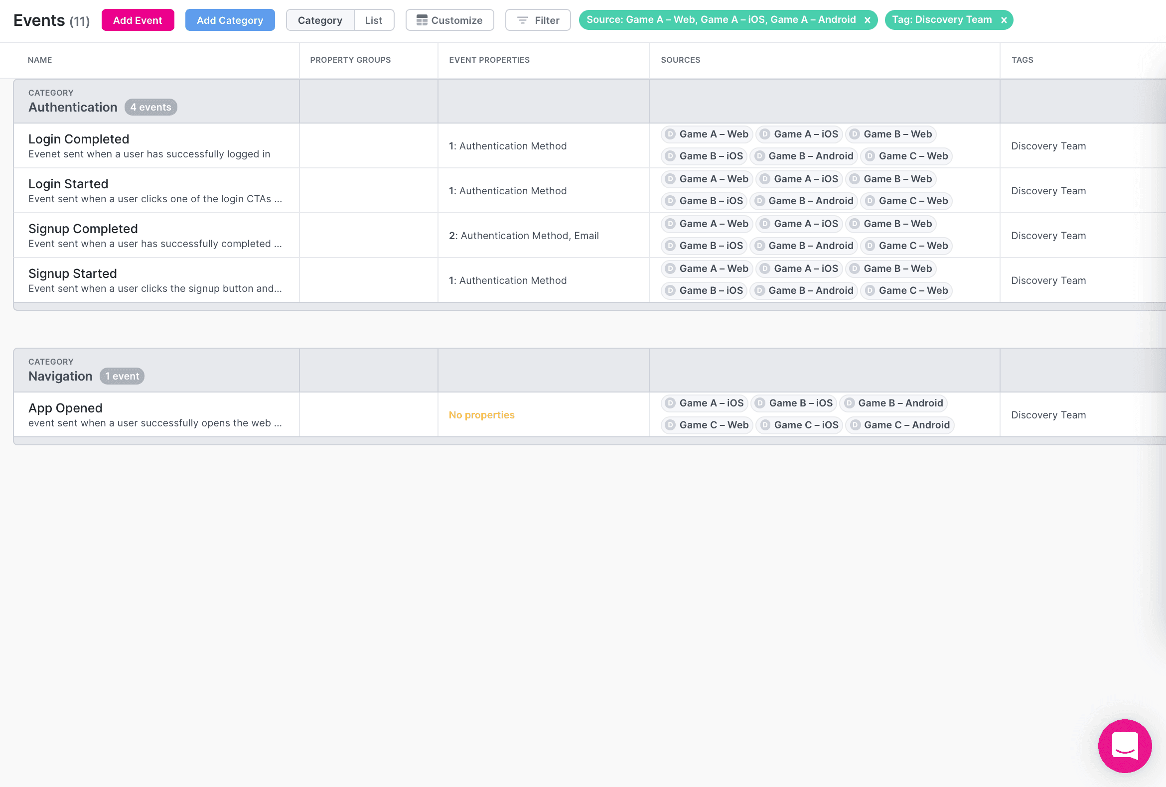 Multi-product tracking plan filtered